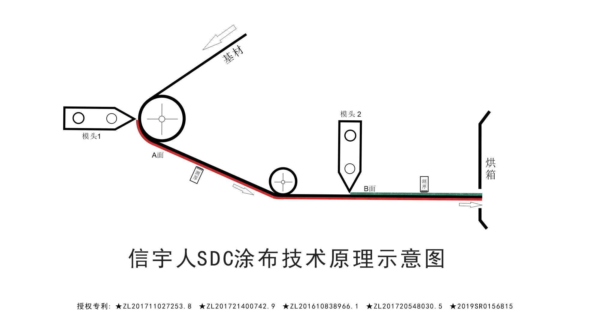 黑馬？黑科技？中國(guó)鋰電SDC涂布機(jī)已悄然量產(chǎn)！